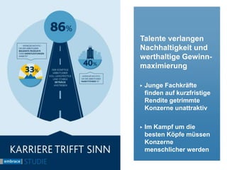 Talente verlangen
Nachhaltigkeit und
werthaltige Gewinn-
maximierung
▶ Junge Fachkräfte
finden auf kurzfristige
Rendite getrimmte
Konzerne unattraktiv
▶ Im Kampf um die
besten Köpfe müssen
Konzerne
menschlicher werden
 