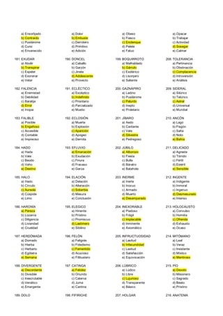 a) Ensortijado
b) Contraído
c) Pusilánime
d) Cursi
e) Envanecido
181. EXUDAR
a) Abolir
b) Transpirar
c) Expeler
d) Exonerar
e) Vetar
182. FALENCIA
a) Enemistad
b) Debilidad
c) Baratija
d) Error
e) Inopia
183. FALIBLE
a) Posible
b) Engañoso
c) Accesible
d) Contable
e) Impreciso
184. HADO
a) Hada
b) Vate
c) Beodo
d) Vaho
e) Destino
185. HALO
a) Hado
b) Círculo
c) Aureola
d) Cúspide
e) Limo
186. HARONÍA
a) Pereza
b) Lozanía
c) Diligencia
d) Liviandad
e) Crueldad
187. HERDÓMADA
a) Domado
b) Hierba
c) Herbario
d) Ególatra
e) Semana
188. DIVERGENTE
a) Discordante
b) Divisible
c) Inescrutable
d) Venático
e) Emergente
189. DOLO
a) Dolor
b) Embuste
c) Derrotero
d) Primitivo
e) Adición
190. DONCEL
a) Caballo
b) Garzón
c) Jinete
d) Adolescente
e) Provecto
191. ECLÉCTICO
a) Escéptico
b) Indefinido
c) Prioritario
d) Parcializado
e) Mustio
192. ECLOSIÓN
a) Muerte
b) Explosión
c) Aparición
d) Apogeo
e) Derrota
193. EFLUVIO
a) Emanación
b) Exudación
c) Finura
d) Fracaso
e) Garúa
194. ELACIÓN
a) Delación
b) Alteración
c) Soberbia
d) Mesura
e) Conclusión
195. ELEGICO
a) Hiriente
b) Prístino
c) Promiscuo
d) Lastimero
e) Sibilino
196. FELÓN
a) Feligrés
b) Fidedismo
c) Fementido
d) Acucioso
e) Filibustero
197. CATINGA
a) Fetidez
b) Oriundo
c) Caterva
d) Juma
e) Cantina
198. FIFIRICHE
a) Obeso
b) Fiasco
c) Enclenque
d) Pelele
e) Fatuo
199. BOQUIRROTO
a) Malhablado
b) Gárrulo
c) Exotérico
d) Lisonjero
e) Saliente
200. GAZNÁPIRO
a) Ladino
b) Pusilánime
c) Palurdo
d) Inepto
e) Proletario
201. JÍBARO
a) Aedo
b) Cantante
c) Vate
d) Silvestre
e) Pedregoso
202. JÚBILO
a) Alborozo
b) Fiesta
c) Bulla
d) Báratro
e) Batahola
203. INERME
a) Inerte
b) Inocuo
c) Armado
d) Muerto
e) Desamparado
204. INEXORABLE
a) Piadoso
b) Frágil
c) Implacable
d) Inminente
e) Axiomático
205. INFRUCTUOSIDAD
a) Lasitud
b) Infecundidad
c) Laxitud
d) Satisfacción
e) Equivocación
206. LÚBRICO
a) Lúdico
b) Libre
c) Lujurioso
d) Transparente
e) Básico
207. HOLGAR
a) Opacar
b) Trabajar
c) Actividad
d) Sosegar
e) Calmar
208. TOLERANCIA
a) Pertinancia
b) Obstinación
c) Complacencia
d) Introversión
e) Análisis
209. SIDERAL
a) Silúrico
b) Telúrico
c) Astral
d) Universal
e) Mundial
210. ANCÓN
a) Lago
b) Fisgón
c) Saña
d) Noto
e) Bahía
211. DELICADO
a) Agreste
b) Tórrido
c) Fértil
d) Estéril
e) Sensible
212. INGENTE
a) Indigente
b) Inmoral
c) Ingenuo
d) Desmesurado
e) Intenso
213. HOLOCAUSTO
a) Convulso
b) Homilía
c) Ofrenda
d) Exhausto
e) Ocaso
214. MITÓMANO
a) Leal
b) Veraz
c) Insistente
d) Místico
e) Mentiroso
215. PÍO
a) Devoto
b) Misionero
c) Sagrado
d) Beato
e) Prístino
216. ANATEMA
 