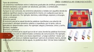 Tipos de sinónimos
Los sinónimos manifiestan entre sí relaciones graduales de similitud, proximidad o
afinidad semántica, que pueden ser absolutas, parciales, o contextuales.
Sinónimo absoluto o total
Aunque no son comunes, los sinónimos absolutos o totales son aquellos donde dos
palabras significan exacta y rigurosamente lo mismo, en cualquiera que sea su
contexto de aparición. Por ejemplo: dentista y odontólogo, esposos y cónyuges,
iniciar y comenzar.
Sinónimo parcial
El sinónimo parcial es aquel donde las palabras manifiestan una relación de
proximidad o afinidad semántica relativa o imperfecta, por lo tanto, solo es
aplicable en determinados casos. Por ejemplo: alegría y bienestar, amor y cariño,
claridad y facilidad.
Sinónimo contextual
El sinónimo contextual es aquel que se da en casos donde las palabras funcionan
como sinónimos solo en determinados contextos de comunicación. Por ejemplo,
podemos decir “Juan tiene una resaca espantosa”, y luego substituir ‘resaca’ por
‘malestar’: “Juan tiene un malestar espantoso”; pero en el contexto marino, donde
resaca significa retroceso de las aguas, no podemos decir “el mar tiene malestar”.
22/06/2017
3
 