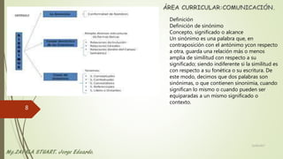 Definición
Definición de sinónimo
Concepto, significado o alcance
Un sinónimo es una palabra que, en
contraposición con el antónimo ycon respecto
a otra, guarda una relación más o menos
amplia de similitud con respecto a su
significado; siendo indiferente si la similitud es
con respecto a su fonética o su escritura. De
este modo, decimos que dos palabras son
sinónimas, o que contienen sinonimia, cuando
significan lo mismo o cuando pueden ser
equiparadas a un mismo significado o
contexto.
22/06/2017
8
 