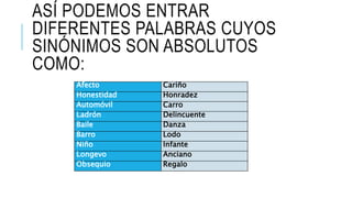 ASÍ PODEMOS ENTRAR
DIFERENTES PALABRAS CUYOS
SINÓNIMOS SON ABSOLUTOS
COMO:
Afecto Cariño
Honestidad Honradez
Automóvil Carro
Ladrón Delincuente
Baile Danza
Barro Lodo
Niño Infante
Longevo Anciano
Obsequio Regalo
 