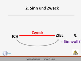 WWW.LAENGLE.INFO WWW.ET-L.ORG
2. Sinn und Zweck
Zweck
ICH ZIEL 3.
= Sinnvoll?
 