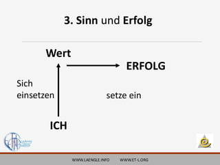 WWW.LAENGLE.INFO WWW.ET-L.ORG
3. Sinn und Erfolg
Wert
ICH
ERFOLG
setze ein
Sich
einsetzen
 