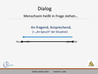 Menschsein heißt in Frage stehen…
An-fragend, Ansprechend,
(= „An-Spruch“ der Situation)
Person = ICH „Welt“, DU
WWW.LAENGLE.INFO WWW.ET-L.ORG
Dialog
 