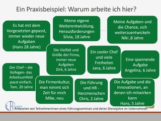 Ein Praxisbeispiel: Warum arbeite ich hier?
Es hat mit dem
Vorgesetzten gepasst,
immer wieder neue
Aufgaben
(Hans 28 Jahre)
Der Chef – die
Kollegen- das
Arbeitsumfeld
passt einfach.
Tom, 20 Jahre
Meine eigene
Weiterentwicklung,
Herausforderungen
Silvia, 18 Jahre
Meine Aufgaben und
die Chance, sich
weiterzuentwickeln
Niki ,8 Jahre
Die Vielfalt und
Größe der Firma,
immer neue
Aufgaben
Dirk, 6 Jahre
Ein cooler Chef
und viele
Freiheiten
Jana, 6 Jahre
Eine spannende
Aufgabe
Angelina, 6 Jahre
Die Firmenkultur,
man nimmt sich
Zeit für mich
Mike, neu
Die Führung
und HR -
Herzmenschen
Chris, 2 Jahre
Die Aufgabe und die
Innovationen, an
denen ich mitwirken
kann
Hans, 5 Jahre
Antworten von TeilnehmerInnen eines Führungsseminars und deren Dienstjahre im Unternehmen
 