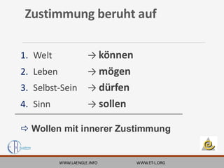 Zustimmung beruht auf
WWW.LAENGLE.INFO WWW.ET-L.ORG
1. Welt → können
2. Leben → mögen
3. Selbst-Sein → dürfen
4. Sinn → sollen
 Wollen mit innerer Zustimmung
 