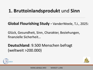 WWW.LAENGLE.INFO WWW.ET-L.ORG
1. Bruttoinlandsprodukt und Sinn
Global Flourishing Study - VanderWeele, T.J., 2025:
Glück, Gesundheit, Sinn, Charakter, Beziehungen,
finanzielle Sicherheit…
Deutschland: 9.500 Menschen befragt
(weltweit >200.000)
 