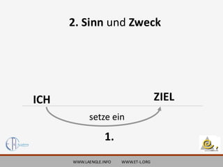 WWW.LAENGLE.INFO WWW.ET-L.ORG
2. Sinn und Zweck
1.
ICH ZIEL
setze ein
 