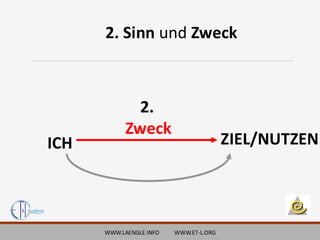 WWW.LAENGLE.INFO WWW.ET-L.ORG
2. Sinn und Zweck
Zweck
ICH ZIEL/NUTZEN
2.
 