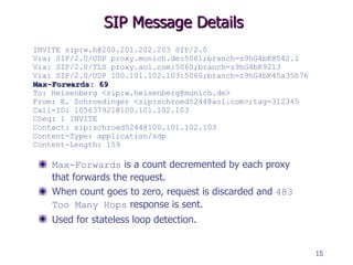 SIP Message Details INVITE sip:w.h@200.201.202.203 SIP/2.0 Via: SIP/2.0/UDP proxy.munich.de:5061;branch=z9hG4bK8542.1 Via: SIP/2.0/TLS proxy.aol.com:5060;branch=z9hG4bK9213 Via: SIP/2.0/UDP 100.101.102.103:5060;branch=z9hG4bK45a35h76 Max-Forwards: 69 To: Heisenberg <sip:w.heisenberg@munich.de> From: E. Schroedinger <sip:schroed5244@aol.com>;tag=312345  Call-ID: 105637921@100.101.102.103 CSeq: 1 INVITE Contact: sip:schroed5244@100.101.102.103 Content-Type: application/sdp Content-Length: 159 Max-Forwards  is a count decremented by each proxy that forwards the request. When count goes to zero, request is discarded and  483 Too Many Hops  response is sent. Used for stateless loop detection. 