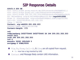 SIP Response Details Via ,  To ,  From ,  Call-ID , &  CSeq  are all copied from request.   To   now has a tag inserted by UAS Contact  and Message Body contain UAS information. SIP/2.0 200 OK Via: SIP/2.0/UDP proxy.munich.de:5061;branch=z9hG4bK8542.1 Via: SIP/2.0/TLS proxy.aol.com:5060;branch=z9hG4bK9213 Via: SIP/2.0/UDP 100.101.102.103:5060;branch=z9hG4bK45a35h76 To: Heisenberg <sip:w.heisenberg@munich.de>; tag=24019385 From: E. Schroedinger <sip:schroed5244@aol.com>;tag=312345   Call-ID: 105637921@100.101.102.103 CSeq: 1 INVITE Contact: sip:wh@200.201.202.203 Content-Type: application/sdp Content-Length: 173 v=0 o=Heisenberg 2452772446 2452772446 IN IP4 200.201.202.203 s=SIP Call c=IN IP4 200.201.202.203 t=0 0 m=audio 56321 RTP/AVP 0 a=rtpmap:0 PCMU/8000 