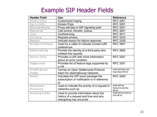 Example SIP Header Fields 