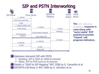 SIP and PSTN Interworking Gateways interwork SIP with PSTN Signaling: SIP to ISUP (or ISDN D-channel) Media: RTP to PCM trunk (or B-channel) Details in “ISUP to SIP Mapping” RFC 3398 by G. Camarillo et al. SIP/PSTN Call flows in RFC 3666 by A. Johnston et al. The   183 Session Progress   response is used along with “early media” RTP packets to provide “inband” call progress indicators. 2 407 Proxy Auth Req. SIP Phone Proxy Server SIP/PSTN Gateway PSTN Switch 1  INVITE 3 ACK 5 100 Trying 4  INVITE WWW-Auth 14 ACK 9 183 Session Progress 6  INVITE 8 Alerting 7  Setup 15 ACK 12 200 OK 13 200 OK 11 Answer 10 183 Session Progress Early Media RTP Media RTP PSTN Phone 