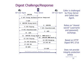 Digest Challenge/Response SIP User Agent 1  INVITE Proxy Server 3 ACK 4  INVITE Proxy-Auth:1 5 100 Trying 17 200 OK Authenticated Media Session SIP User Agent 7 401 Unauthorized 9  ACK 16 200 OK 19 ACK 6  INVITE 2 407 Proxy Authentication Required 8 401 Unauthorized 10  ACK 11  INVITE Proxy-Auth:1, WWW-Auth:2 13 100 Trying 14 180 Ringing 12  INVITE WWW-Auth:2 15 180 Ringing 18 ACK Caller is challenged by Proxy Server and Called User Agent. Relies on “shared secret” (username and password) exchange. Based on HTTP Digest RFC 2716 Does not provide integrity protection unless  qop=auth-int  