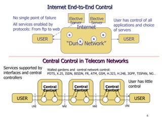 Internet End-to-End Control User has little control Walled gardens and  central network control:  POTS, X.25, ISDN, BISDN, FR, ATM, GSM, H.323, H.248, 3GPP, TISPAN, NG… Central Control USER USER Central Control Central Control UNI NNI NNI UNI Services supported by interfaces and central controllers Central Control in Telecom Networks USER USER Elective Server Elective Server Internet “ Dumb Network” R R R User has control of all applications and choice of servers All services enabled by protocols: From ftp to web No single point of failure R 