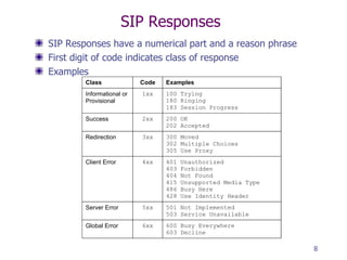 SIP Responses SIP Responses have a numerical part and a reason phrase First digit of code indicates class of response Examples 