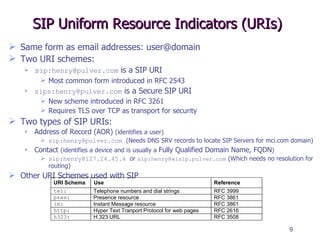 SIP Uniform Resource Indicators (URIs) Same form as email addresses: user@domain Two URI schemes: s ip:henry@pulver.com  is a SIP URI Most common form introduced in RFC 2543 sips:henry@pulver.com  is a Secure SIP URI New scheme introduced in RFC 3261 Requires TLS over TCP as transport for security Two types of SIP URIs: Address of Record (AOR)  (identifies a user) sip:henry@pulver.com   (Needs DNS SRV records to locate SIP Servers for mci.com domain) Contact  (identifies a device and is usually a  Fully Qualified Domain Name, FQDN ) sip:henry@127.24.45.4   or  sip:henry@wisip.pulver.com  (Which needs no resolution for routing) Other URI Schemes used with SIP 