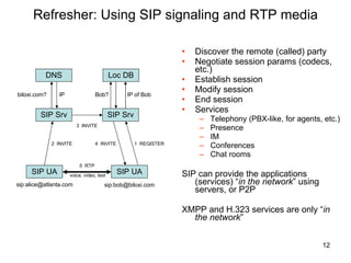 Refresher: Using SIP signaling and RTP media Discover the remote (called) party Negotiate session params (codecs, etc.) Establish session Modify session End session Services Telephony (PBX-like, for agents, etc.) Presence IM Conferences Chat rooms SIP can provide the applications (services) “ in the network ” using servers, or P2P XMPP and H.323 services are only “ in the network ” 1  REGISTER 2  INVITE SIP Srv SIP Srv SIP UA SIP UA sip:alice@atlanta.com sip:bob@biloxi.com DNS biloxi.com?  IP Bob? Loc DB IP of Bob 3  INVITE 4  INVITE 5  RTP voice, video, text 