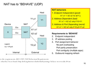 NAT has to “BEHAVE” (UDP) Here are the requirements: RFC 4787: NAT Behavioral Requirements Here is what has been found: http://ietf.org/internet-drafts/draft-jennings-behave-test-results-04.txt NAT behaviors 1. Endpoint Independent (good) X1’:x1’ = X2’:x2’ for all Y:y 2. Address Dependent (bad) X1’:x1’ = X2’:x2’ only if Y2=Y1 3. Address & Port Depending (worst) X1’:x1’ = X2’:x2’ only if Y2:y2=Y1:y2 Requirements to ‘BEHAVE’ Endpoint independent IP address pooling Port assignment behavior No port overloading Port parity preservation Port contiguity (multiple apps) Outbound mapping refresh Device NAT Host Host X:x X:x X1’:x1’ X2’:x2’ Y1:y1 Y2:y2 X NAT Y1 Y2 Internal External Legend X;x = IP:port 