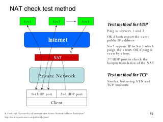 NAT check test method Test method for UDP Ping to servers 1 and 2 OK if both report the same public IP address Srv2 reports IP to Srv3 which pings the client. OK if ping is seen by client. 2 nd  UDP port to check the hairpin translation of the NAT Test method for TCP Similar, but using SYN and TCP timeouts B. Ford et al: “Peer-to-Peer Communication Across Network Address Translators” http://www.brynosaurus.com/pub/net/p2pnat/ Srv1 Srv2 Srv3 1st UDP port 2nd UDP port Client Internet NAT Private Network X 