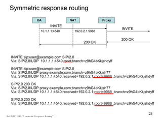 Symmetric response routing Ref: RFC 3581: “Symmetric Response Routing” 10.1.1.1:4540 192.0.2.1:9988 INVITE INVITE 200 OK 200 OK INVITE sip:user@example.com SIP/2.0  Via: SIP/2.0/UDP  10.1.1.1:4540;rport;branch=z9hG4bKkjshdyff  INVITE sip:user@example.com SIP/2.0  Via: SIP/2.0/UDP proxy.example.com;branch=z9hG4bKkjsh77  Via: SIP/2.0/UDP 10.1.1.1:4540;received=192.0.2.1;rport=9988 ;branch=z9hG4bKkjshdyff SIP/2.0 200 OK  Via: SIP/2.0/UDP proxy.example.com;branch=z9hG4bKkjsh77  Via: SIP/2.0/UDP 10.1.1.1:4540;received=192.0.2.1;rport=9988 ;branch=z9hG4bKkjshdyff  SIP/2.0 200 OK  Via: SIP/2.0/UDP 10.1.1.1:4540;received=192.0.2.1;rport=9988 ;branch=z9hG4bKkjshdyff  UA NAT Proxy UA NAT Proxy UA NAT Proxy 