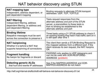 NAT behavior discovery using STUN http://ietf.org/internet-drafts/draft-ietf-behave-nat-behavior-discovery-01.txt See if the MAPPED-ADDRESS and XOR-MAPPED-ADDRESS do not match  Detecting generic ALGs … that hunt and rewrite IP addresses PADDING only applies to UDP datagrams and  can not be used with XOR-RESPONSE-ADDRESS   (problem) Fragment handling No hairpin for fragments or discard The client then sends a STUN Binding Request to this mapped address from a different port. If the client receives its own request, the NAT hairpins OK NAT hairpinning Whether it is behind a NAT that supports hairpinning of connections   Timed tests using a 2 nd  STUN address to check if an existing binding that hasn't had traffic sent on it is still open after time T  Binding lifetime Keepalive messages must be sent across the connection to preserve it   Tests request responses from the  alternate address and port of the STUN server; a precondition to these tests is that no binding be established to the alternate address and port NAT filtering Independent filtering, address  dependent filtering, or address and port dependent filtering   Binding requests to alternate STUN transport addresses. UDP, TCP, TCP/TLS NAT mapping type   Independent, address dependent, or port dependent mapping   