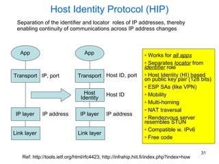 Host Identity Protocol (HIP) Works for  all apps   Separates  locator  from  identifier  role Host Identity (HI) based  on public key pair (128 bits) ESP SAs (like VPN) Mobility Multi-homing NAT traversal Rendezvous server resembles STUN Compatible w. IPv6 Free code Ref: http://tools.ietf.org/html/rfc4423, http://infrahip.hiit.fi/index.php?index=how  Separation of the identifier and locator  roles of IP addresses, thereby enabling continuity of communications across IP address changes  App Transport IP layer Link layer IP address IP, port App Transport Host Identity IP layer Link layer IP address Host ID Host ID, port 