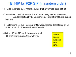 B: HIP for P2P SIP (in random order) HIP DHT Interface by J. Ahrenholz, ID: draft-ahrenholz-hiprg-dht-01 A Distributed Transport Function in P2PSIP using HIP for Multi-Hop  Overlay Routing by E. Cooper et al., ID: draft-matthews-p2psip-hip-hop HIP Extensions for the Traversal of Network Address Translators by M. Komu et al., ID: draft-ietf-hip-nat-traversal  Utilizing HIP for SIP by J. Hautakorpi et al.  ID: draft-hautakorpi-p2psip-with-hip  Avaya Boeing Ericsson HIIT NEC 