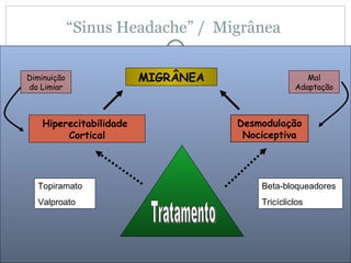 “ Sinus Headache” /  Migrânea  Hiperecitabilidade  Cortical MIGRÂNEA Desmodulação Nociceptiva Mal Adaptação Diminuição do Limiar Tratamento Topiramato Valproato Beta-bloqueadores Tricícliclos 