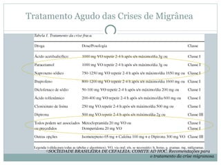 Tratamento Agudo das Crises de Migrânea  SOCIEDADE BRASILEIRA DE CEFALEIA. COMITÊ AD HOC. Recomendações para  o tratamento da crise migranosa . 