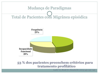 Mudança de Paradigmas Total de Pacientes com Migrânea episódica 53 % dos pacientes preenchem critérios para tratamento profilático Lader E, Biodi D, Headache 2003;43:135-143   