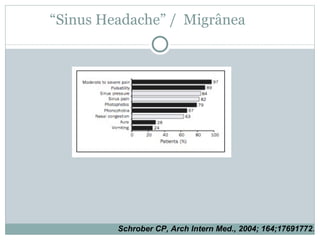 “ Sinus Headache” /  Migrânea  Schrober CP, Arch Intern Med., 2004; 164;17691772 . 