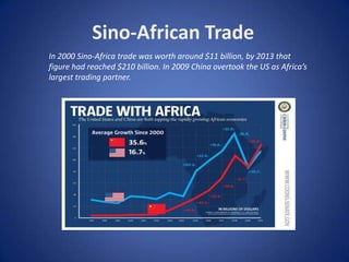 Sino-African Trade
In 2000 Sino-Africa trade was worth around $11 billion, by 2013 that
figure had reached $210 billion. In 2009 China overtook the US as Africa’s
largest trading partner.
 