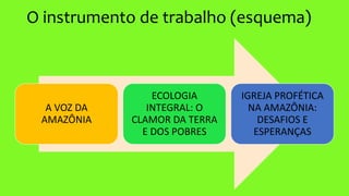 O instrumento de trabalho (esquema)
A VOZ DA
AMAZÔNIA
ECOLOGIA
INTEGRAL: O
CLAMOR DA TERRA
E DOS POBRES
IGREJA PROFÉTICA
NA AMAZÔNIA:
DESAFIOS E
ESPERANÇAS
 