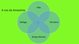 A voz da Amazônia
Vida
Território
Tempo (Kairós)
Diálogo
 