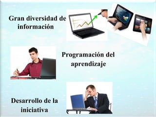 Gran diversidad de
información

Programación del
aprendizaje

Desarrollo de la
iniciativa

 