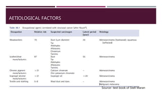 AETIOLOGICAL FACTORS
Source- text book of Stell Maran
 