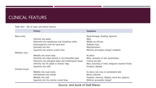 CLINICAL FEATURS
Source- text book of Stell Maran
 
