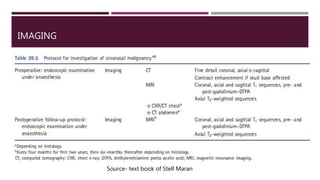 IMAGING
Source- text book of Stell Maran
 