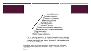 hristopher Pool, Meghan Wilson, Endoscopic resection of juvenile nasopharyngeal angiofibromas,
Operative Techniques in Otolaryngology-Head and Neck Surgery, 10.1016/j.otot.2021.01.004, 32, 1,
(20-25), (2021).
Crossref
 