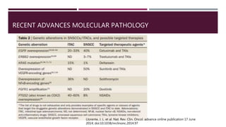 RECENT ADVANCES MOLECULAR PATHOLOGY
Llorente, J. L. et al. Nat. Rev. Clin. Oncol. advance online publication 17 June
2014; doi:10.1038/nrclinonc.2014.97
 