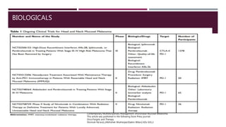 BIOLOGICALS
Contemporary Multidisciplinary Management ofSinonasal Mucosal Melanoma
This article was published in the following Dove Press journal:
OncoTargets and Therapy
Shorook Na’ara1,2Abhishek Mukherjee3Salem Billan2,4Ziv Gil1,2
 