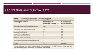PROPORTION AND SURVIVAL RATE
 