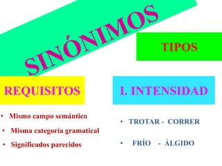 • FRÍO - ÁLGIDO
• TROTAR - CORRER
TIPOS
I. INTENSIDADREQUISITOS
• Mismo campo semántico
• Misma categoría gramatical
• Significados parecidos
 