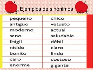 Ejemplos de sinónimos
astucia ardid engaño artimaña
cerro monte altozanto loma
digno meritorio respetable decente
saltar danzar brincar rebotar
 