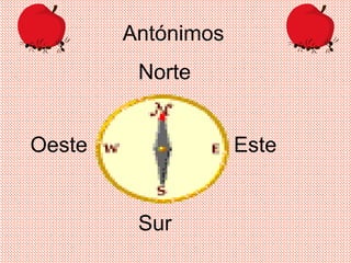 Antónimos
Norte
Sur
Este
Oeste