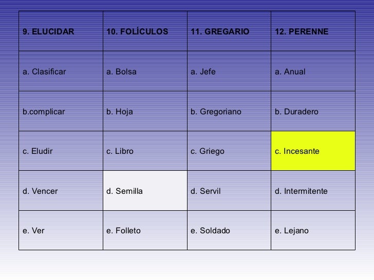 Apresentar sinonimos