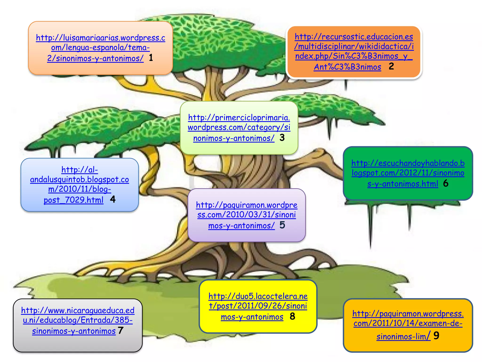 Sinonimo y antonimo vf | PPSX