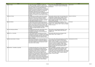 No.                            título                               sinopse                                                 ficha técnica                                                           tema
 18 Elos da Água                            O vídeo "Elos da Água" foi criado com o objetivo de        Título da obra: Elos da Água / Ano da produção: 2009 /       água/consumo
                                            sensibilizar autoridades, estudantes e público em geral,   Duração: 9 min / Produção: Planetária e tijd Realização:
                                            para o problema da diminuição da quantidade de água de Elo ambiental
                                            nascentes, corregos e rios, provocada pela falta de
                                            planejamento no uso e ocupação do solo. O processo de
                                            recarga dos mananciais é apresentado de forma bastante
                                            didática, intercalando-se ilustrações com intrevistas de
                                            especialistas e depoimentos da comunidade. Os
                                            municípios filmados são das Bacias Hidrográficas dos Rios
                                            Piracicaba, Capivari e Jundiaí- PCJ, mas trata-se de um
                                            problema que se estende por diversas regiões do Brasil e
                                            do mundo.
 19 Ícaraí em Ruinas                        A produção tem como objetivo mostrar como a praia de       Título da obra: Icaraí em ruinas / Ano da produção: 2010 /   avanço do mar/turismo
                                            Icaraí vem sofrendo com o avanço do mar a partir de        Cidade/Estado: Fortaleza/ Ceará / Duração: 9 minutos e
                                            relatos locais, (comerciantes, banhistas, surfistas e      10 segundos / Produção: Realização GIA (Grupo de
                                            moradores). A praia de Icaraí se localiza no município de interesse ambiental e anabol (a) Filmes. Edição: Alex
                                            Caucaia, região metropolitana de Fortaleza, uma praia      Fedox / Imagens: Ícaro Maia / Fotografia: Diego Niobre /
                                            mundialmente frequentada no passado.                       Produção: Mariana Navarro.
 20 Jardim Botânico                         O Jardim Botânico de Brasília possui 4500 hectares de      Título da obra: Jardim Botânico de Brasília / Ano da         UC/Cerrado
                                            unidade de conservação do cerrado brasileiro aberto ao     produção: 2008 / Cidade / Estado: Brasília/DF / Tempo de
                                            público. É um lugar de rara beleza do cerrado que cerca o duração: 13' 27'' / Produção: UnBTV- Centro de Produção
                                            planalto central. Criado em 8 de março de 1985, o JBB      Cultural e Educativa
                                            passou por muitas reformas a fim de alcançar os objetivos
                                            almejados: ser uma área protegida do cerrado, um espaço
                                            de pesquisa, educação ambiental e lazer para a
                                            população.
 21 Jovens lideranças ambientais            Um projeto aprovado pela ONU, jovens tentam mudar o        Título da Obra: Jovens lideranças ambientais / Ano da        EA
                                            meio ambiente em que vivem a partir de ações               Produção: 2010 / Cidade/ Estado: Santo André/ SP /
                                            comunitárias e envolventes e se tornam lideranças na       Duração: 6' 24''
                                            comunidade onmde moram.
 22 Mãe Terra - HumanoMar                   A cultura Tapeba enfrenta a quinhentos anos formas         Título da Obra: Mãe Terra/ Ano da Produção: 2008 /
                                            compulsórias de contato com a civilização e suas políticas Cidade/ Estado: Ceará / Duração: 15' 11''
                                            camufladas de escravização e etnocídio. Quais os desafios
                                            que o conhecimento tradicional tem diante de valores
                                            atuais? A força do toré, das ervas medicinais e das rezas
                                            pode ser a resposta.
 23 Manejo Agroecológico da Caatinga        Vídeo que documenta ações, do Movimento Minha Terra, Título da obra: MAC: Manejo Agroecológico da Caatinga /            caatinga/agricultura familiar
                                            desenvolvidas no território do m,édio sertão alagoano,     Ano da produção: 2007 / Cidade / Estado: Maceió/
                                            onde pequenos agricultores, sociedade civil organizada e Alagoas / Tempo de duração: 27' 18'' / Autor: Glauber
                                            poder público trabalham de forma organizada e mostra       Xavier e André Lima / Roteiro e Direção: Glauber Xavier e
                                            como pode ser bela a caatinga.                             André Lima / Direção de Fotografia: Glauber Xavier /
                                                                                                       Narração: André lima / Montagem e Edição: Glauber
                                                                                                       Xavier / Produção: Movimento Minha Terra, Saudáveis
                                                                                                       Subversivos, Quarto dos Fundos, Estúdio Concha
                                                                                                       Acústica, Comunica.
 24 Manuelzão - A expedição e a população   A expedição Manuelzão desce o Rio das Velhas levantou Título: A Expedição e a população / Duração: 8 minutos /
                                            as principais reivindicações da população ribeirinha,      Idealização: Coordenação Projeto Manuelzão: Apolo
                                            estimulando a sua participação nos comitês Manuelzão       Heringer Lisboa, Marcus Vinícius polignano, Antônio
                                            dos afluentes do Velhas. Informou e mobilizou toda a       Thomaz Mata, Carlos Alberto Mascarenhas, Elton Antunes
                                            população através dos meios de comunicação, da             e Rogério Sepúlveda / Produção do Vídeo: Casca Grossa
                                            divulgação de mapas das diversas regiões da bacia,         Vídeo / Textos: Eugênio Goulart / Direção e Edição de
                                            apontando para a necessidade do trabalho conjunto para o Imagens: Rodrigo de Angelis
                                            sucesso da Expedição. Promoveu, nas sedes municipais,
                                            distritais e povoados banhados pelo Rio das Velhas,
                                            palestras abertas ao público e eventos performáticos em
                                            que os caiaqueiros e coordenadores do Projeto Manuelzão
                                            abordaram temáticas locais vinculadas à relação entre a
                                            Saúde, a Educação, a Cidadania e o Meio Ambiente;




                                                                                               Sinopses                                                                                                    Página 4
 