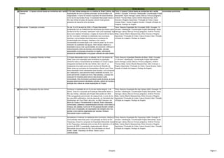 No.                             título                                                     sinopse                                                          ficha técnica                                                    tema
 25 Manuelzão - A riqueza cultural desde as montanhas até o sertãoO Rio das Velhas carrega em si a história do Brasil Colônia, das Título: A riqueza Cultural desde as montanhas até o sertão        comunidade quilombola
     mineiro                                                        explorações de ouro e pedras preciosas, da escravidão e da        mineiro / Duração: 8 minutos / Idealização: Coordenação Projeto
                                                                    religiosidade. A bacia foi cenário inspirador de obras literárias Manuelzão: Apolo Heringer Lisboa, Marcus Vinícius polignano,
                                                                    como as de Guimarães Rosa. A Expedição Manuelzão desce o Antônio Thomaz Mata, Carlos Alberto Mascarenhas, Elton
                                                                    Rio das Velhas foi palco de riqueza cultural muito grande,        Antunes e Rogério Sepúlveda / Produção do Vídeo: Casca
                                                                    presente da nascente à foz da bacia.                              Grossa Vídeo / Textos: Eugênio Goulart / Direção e Edição de
                                                                                                                                      Imagens: Rodrigo de Angelis
  26 Manuelzão - Expedição curimatai                                Do dia 19 a 23 de abril de 2006, o Projeto Manuelzão          Titulo: Resumo Expedição Rio Cirumataí/ 2006 / Duração: 10
                                                                    juntamente com as Prefeituras dos Municípios que fazem parte minutos / Idealização: Coordenação Projeto Manuelzão: Apolo
                                                                    da Bacia do Rio Curimataí, realizaram mais uma expedição. Ela Heringer Lisboa, Marcus Vinícius polignano, Antônio Thomaz
                                                                    teve como objetivo formalizar a criação do Subcomitê da Bacia Mata, Carlos Alberto Mascarenhas, Elton Antunes e Rogério
                                                                    do Rio Curimataí, mobilizar os habitantes dos municípios,     Sepúlveda / Produção do Vídeo: Casca Grossa Vídeo / Direção
                                                                    distritos e comunidades ribeirinhas para o problema da        e Edição de Imagens: Rodrigo de Angelis
                                                                    contaminação dos córregos, ribeirões e rios, para a
                                                                    necessidade de preservação e da “volta do peixe” ao rio como
                                                                    indicador da qualidade das águas. Além desses objetivos a
                                                                    expedição buscou criar oportunidades de promover e reforçar o
                                                                    relacionamento entre as diversas comunidades, escolas,
                                                                    associações e empresas presentes na região, valorizando
                                                                    sempre as manifestações e os grupos culturais de cada cidade.

  27 Manuelzão - Expedição Ribeirão da Mata                         O Projeto Manuelzão iniciou no sábado, dia 21 de outubro de Título: Resumo Expedição Ribeirão da Mata / 2006 / Duração:
                                                                    2006, mais uma expedição para sensibilizar a população          17 minutos / Idealização: Coordenação Projeto Manuelzão:
                                                                    ribeirinha sobre a necessidade de revitalizar os cursos d´água Apolo Heringer Lisboa, Marcus Vinícius polignano, Antônio
                                                                    integrantes da Bacia do Rio das Velhas. Até o dia 27, os        Thomaz Mata, Carlos Alberto Mascarenhas, Elton Antunes e
                                                                    integrantes do projeto percorreram trechos do Ribeirão da       Rogério Sepúlveda / Produção do Vídeo: Casca Grossa Vídeo /
                                                                    Mata, entre os municípios de Esmeraldas e Santa Luzia. Para Direção e Edição de Imagens: Rodrigo de Angelis
                                                                    essa expedição foram planejadas duas equipes, uma composta
                                                                    por caiaqueiros, para percorrer toda a extensão da bacia, e a
                                                                    outra percorrerá o trajeto por terra. Nas paradas, a equipe dos
                                                                    caiaques foi recebida pelos alunos das escolas e pela
                                                                    comunidade. Nos municípios que fazem parte da bacia, as duas
                                                                    equipes desenvolveram atividades culturais, plantio de mudas e
                                                                    exibição dos vídeos de outras expedições do Projeto.


  28 Manuelzão - Expedição Rio das Velhas                           Conhecer a realidade de um rio de seu melhor ângulo: o de      Título: Resumo Expedição Rio das Velhas/ 2003 / Duração: 12
                                                                    dentro. Essa foi a proposta da Expedição Manuelzão desce o minutos / Idealização: Coordenação Projeto Manuelzão: Apolo
                                                                    Rio das Velhas, realizada pelo Projeto Manuelzão em 2003.      Heringer Lisboa, Marcus Vinícius polignano, Antônio Thomaz
                                                                    Três navegadores percorreram de caiaque todo o curso do rio, Mata, Carlos Alberto Mascarenhas, Elton Antunes e Rogério
                                                                    em seus 804 quilômetros, indo da nascente, na Cachoeira das Sepúlveda / Produção do Vídeo: Casca Grossa Vídeo / Direção
                                                                    Andorinhas, em Ouro Preto, até a foz, no São Francisco, em     e Edição de Imagens: Rodrigo de Angelis
                                                                    Barra do Guaicuí. Paralelamente à descida, foram realizadas
                                                                    caminhadas, palestras e apresentações culturais, como teatro e
                                                                    música, nas cidades. Cerca de 70 mil pessoas tiveram contato
                                                                    direto com a Expedição, em saudações nas margens dos rios,
                                                                    pontes e nos eventos organizados por escolas, Núcleos
                                                                    Manuelzão locais e prefeituras.

  29 Manuelzão - Expedição Tauqaruçu                                Sensibilizar e mobilizar os habitantes dos municípios, distritos e Título: Resumo Expedição Rio Taquaraçu/ 2005 / Duração: 8
                                                                    comunidades ribeirinhas para a recuperação da bacia do Rio         minutos / Idealização: Coordenação Projeto Manuelzão: Apolo
                                                                    Taquaraçu. Essa foi a proposta da Expedição Manuelzão desce Heringer Lisboa, Marcus Vinícius polignano, Antônio Thomaz
                                                                    o Rio Taquaraçu, realizada entre os dias 28 de setembro e 3 de Mata, Carlos Alberto Mascarenhas, Elton Antunes e Rogério
                                                                    outubro de 2005. A expedição, organizada pelo Núcleo               Sepúlveda / Produção do Vídeo: Casca Grossa Vídeo / Direção
                                                                    Manuelzão da sub-bacia do Rio, teve atividades em Nova             e Edição de Imagens: Rodrigo de Angelis
                                                                    União, Caeté, Taquaraçu de Minas, Santa Luzia e
                                                                    Jaboticatubas.




                                                                                                                           Sinopses                                                                                                 Página 5
 